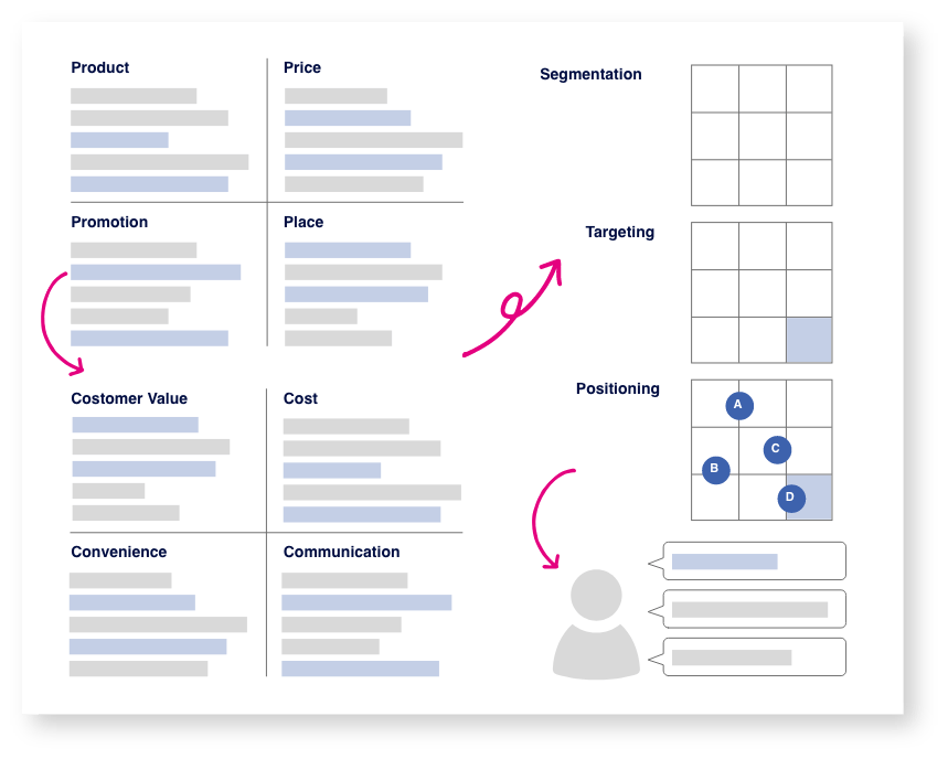 内部環境分析図解