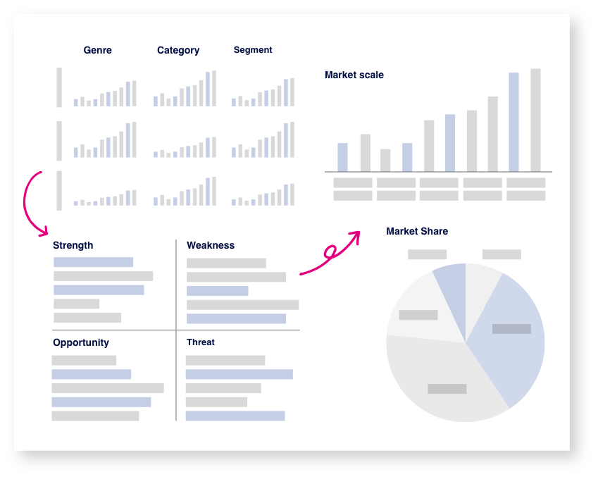 市場・顧客分析