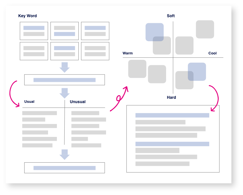 コンセプト設計